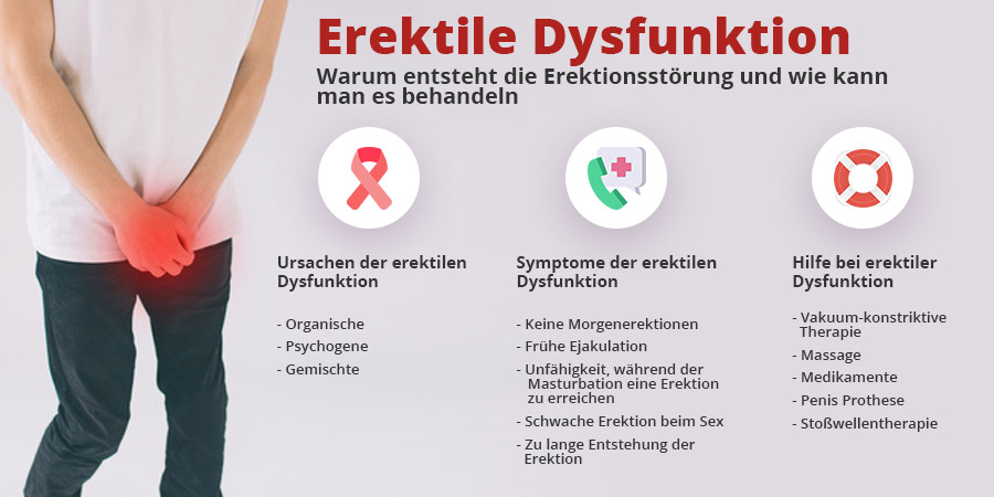 Informationen zur erektilen Dysfunktion (Potenzprobleme)
